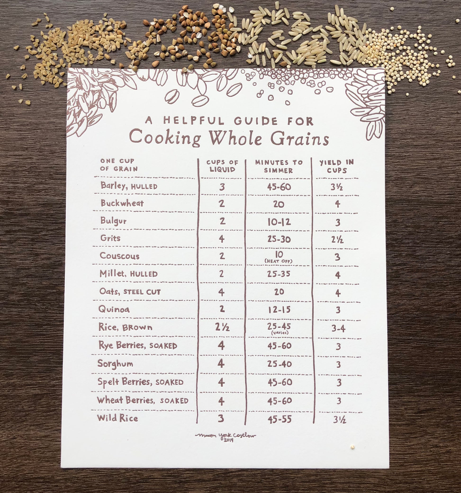 8x10 Letterpress Art Print - Helpful Guide to Cooking Whole Grains to hang in the kitchen to be a quick and easy reference for how much water to add to a cup of grains and how long to cook. Great gift for newlyweds, hostess gift, vegans and vegetarians, and more! Text is hand-drawn. Letterpress tactile texture.